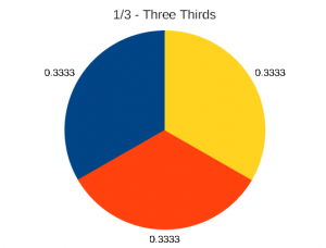 Three Thirds